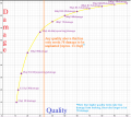 Quality vs damage.png
