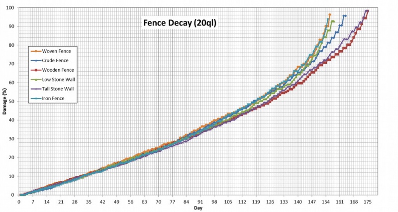 File:FenceDecayFinal.jpg