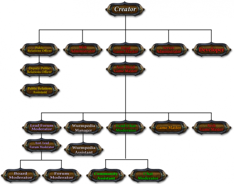 File:WurmTeam.png